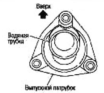 Поставьте на место термостат.