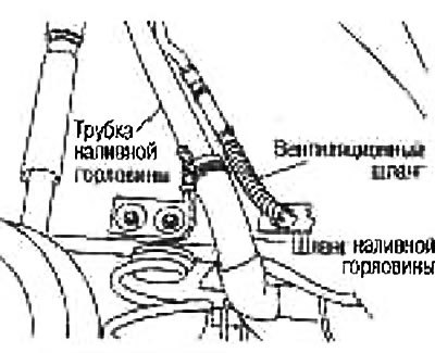 6. Отсоедините шланг наливной горловины со…