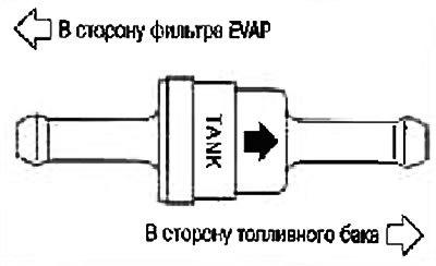 Воздух должен беспрепятственно проходить в…