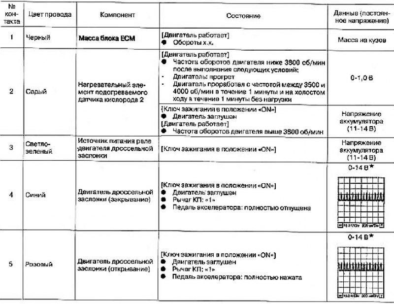 Внимание: Не используйте заземляющие контакты…