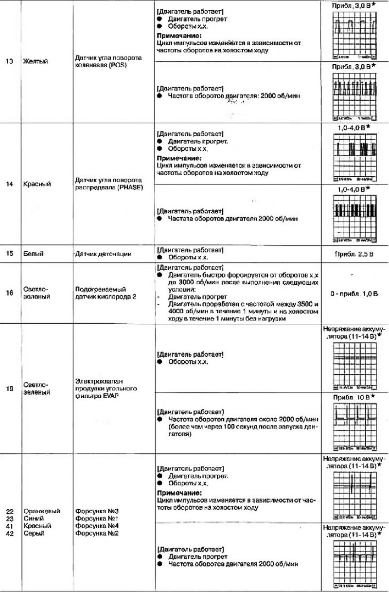 Внимание: Не используйте заземляющие контакты…