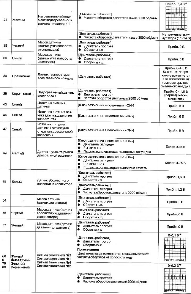 Внимание: Не используйте заземляющие контакты…