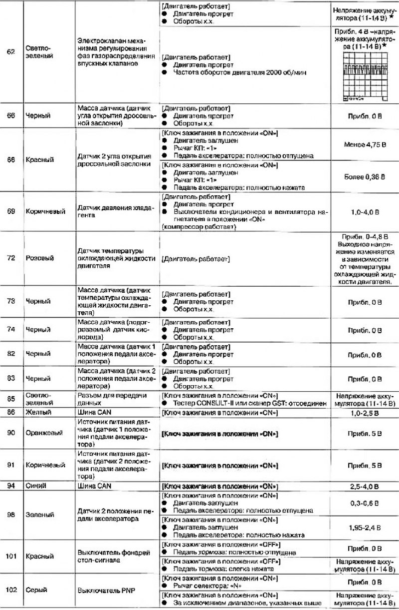 Внимание: Не используйте заземляющие контакты…
