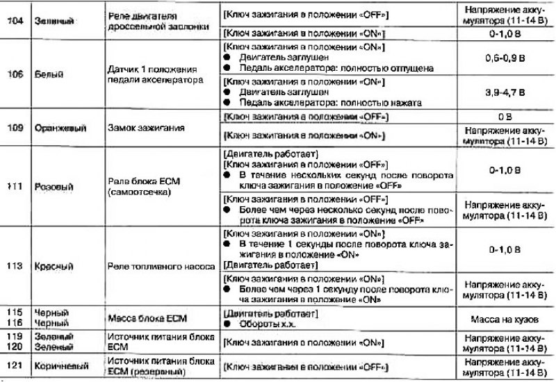Внимание: Не используйте заземляющие контакты…