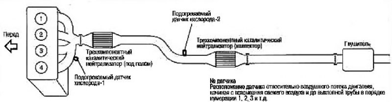 Схема выхлопной системы ниссан ноут е11