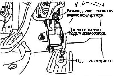 Расположение датчика относительно воздушного…