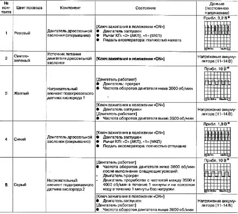 Нумерация контактов в разъемах