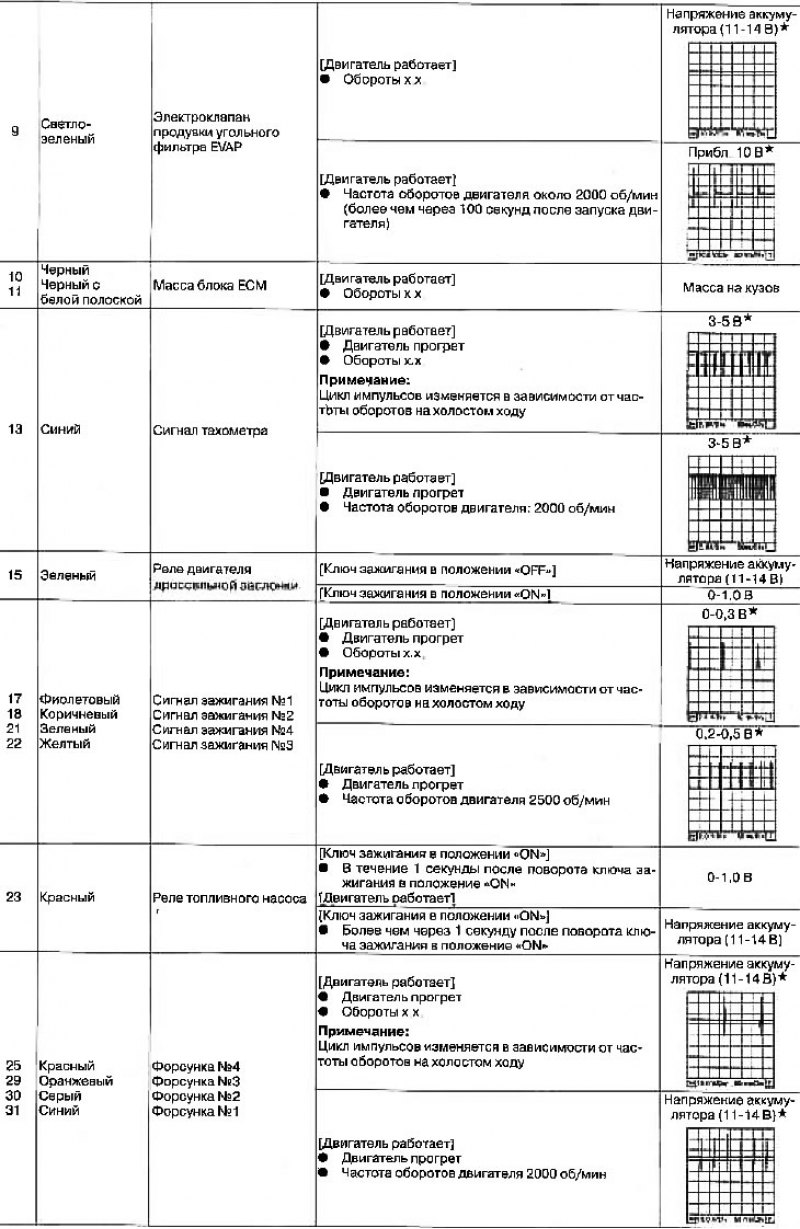 Внимание: Не используйте заземляющие контакты…