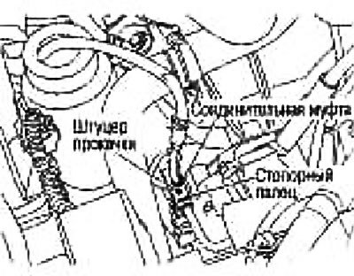 2. Снимите резиновый колпачок и подсоедините…