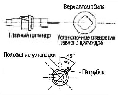 1. Наклоните главный цилиндр по часовой стрелке…