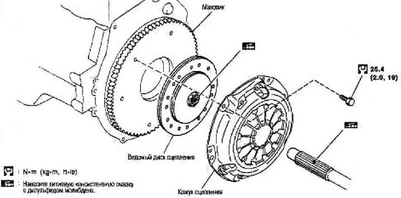 Сцепление Ниссан Ноут 1.4 Механика Купить