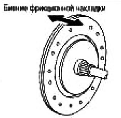 Измерьте биение по периметру относительно…