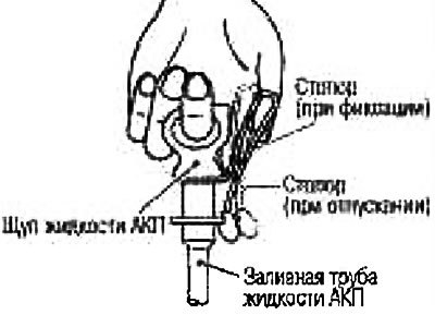 е. Снова вставьте щуп а заливную трубу до упора.
