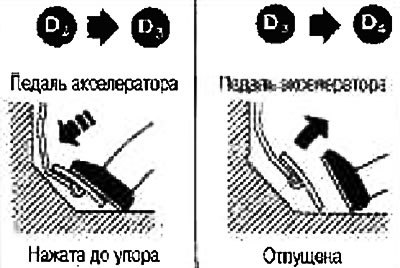 Отпустите педаль акселератора после переключения…