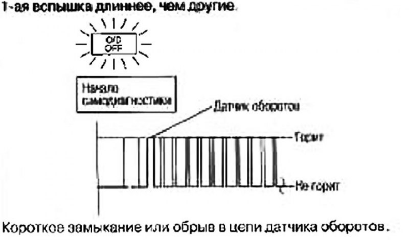 Интерпретация кодов самодиагностики
