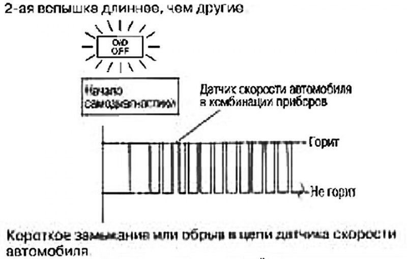 Интерпретация кодов самодиагностики