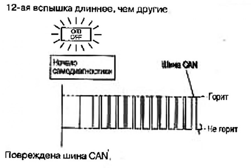 Интерпретация кодов самодиагностики