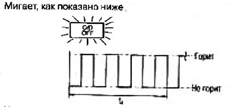 Низкий заряд аккумулятора. Аккумулятор был…