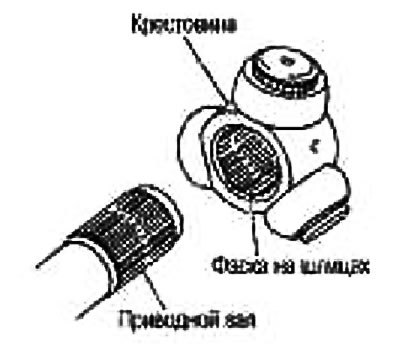 4. Закрепите крестовину в сборе стопорным кольцом.