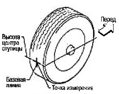 3. Нанесите метку на уровне базовой линии…