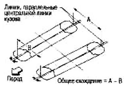 4. Медленно перекатите автомобиль вперед так,…