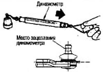 Зацепите динамометр за крепежное отверстие под…