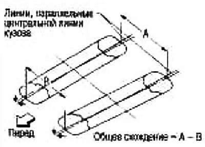 6. Измерьте расстояние «В» (с передней стороны).