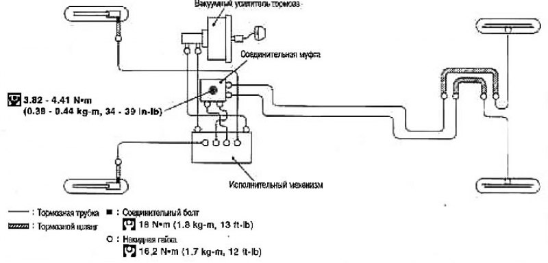 Тормозные трубки и шланги — гидравлический контур