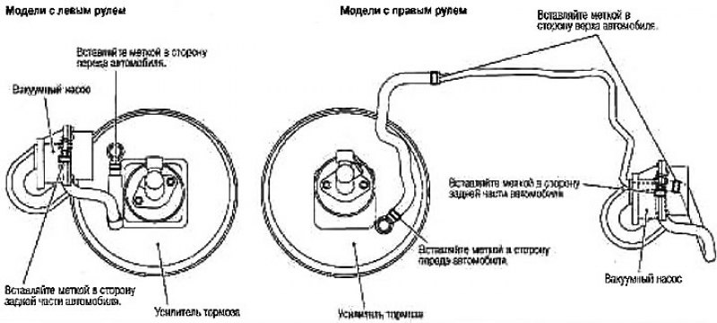 Вакуумные трубки и шланги — компоненты
