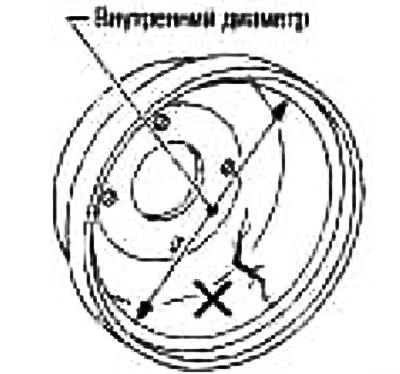 Проверка внутреннего диаметра барабана