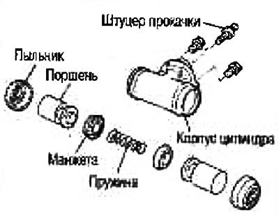 2. Снимите манжету с поршня.