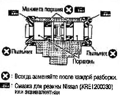 2. Нанесите смазку на основе полигликолевого…