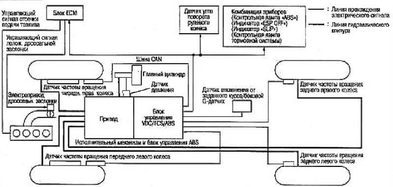 Система управления тормозами [ESP/TCS/ABS] —…