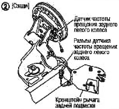 Система управления тормозами [ESP/TCS/ABS] —…