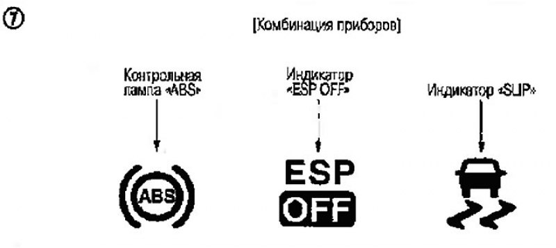 Система управления тормозами [ESP/TCS/ABS] —…