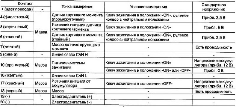 Внимание: Если для проверки используется тестер…