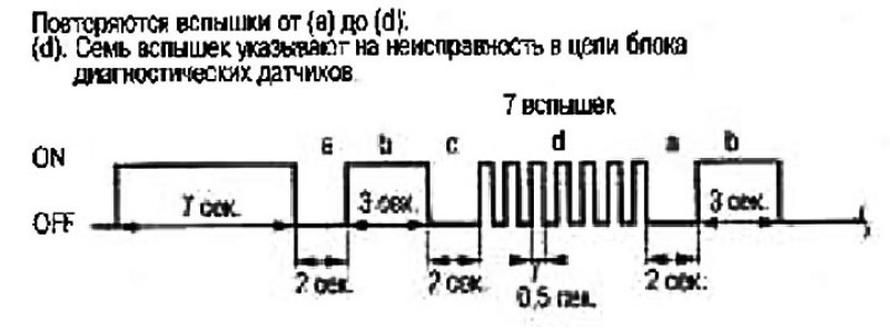 Блок диагностических датчиков