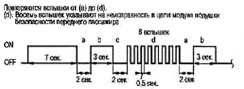 Модуль подушки безопасности переднего пассажира