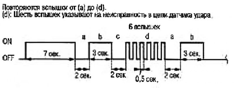 Датчик удара