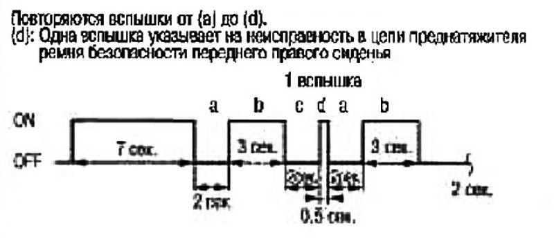 Преднатяжитель ремня безопасности переднего…