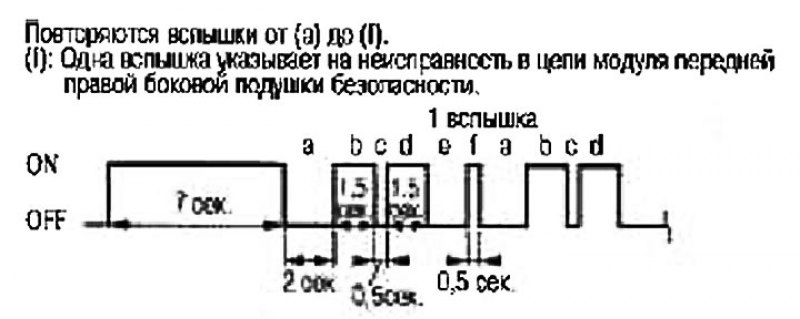 Модуль передней правой боковой подушки…
