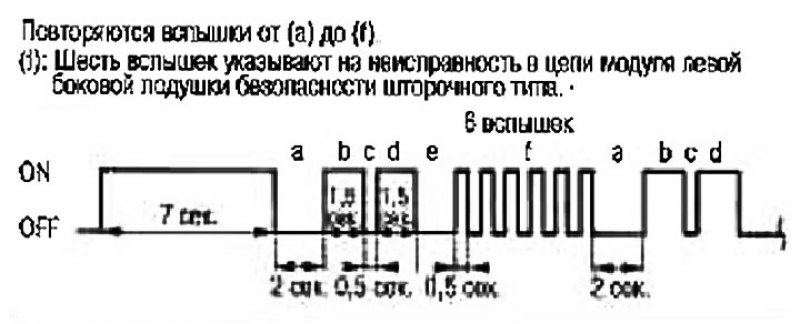 Модуль левой боковой подушки безопасности…