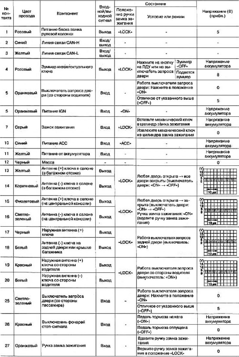 Стандартные значения напряжений на контактах…