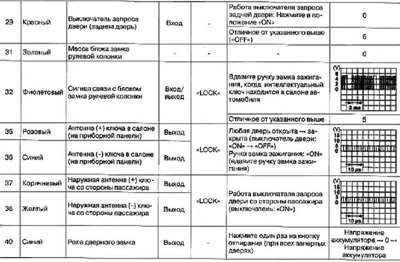 Стандартные значения напряжений на контактах…