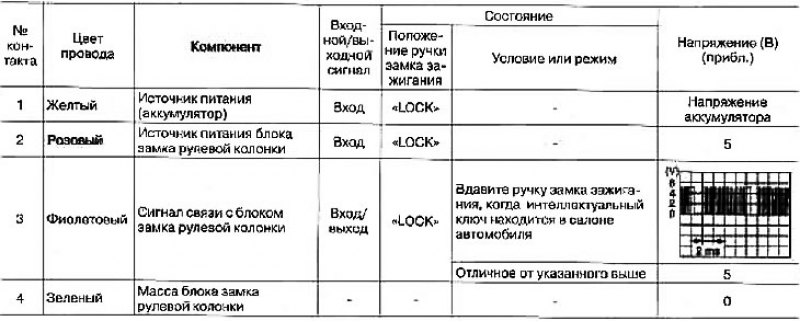 Стандартные значения напряжений на контактах…