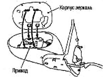 После установки проведите визуальную проверку и…