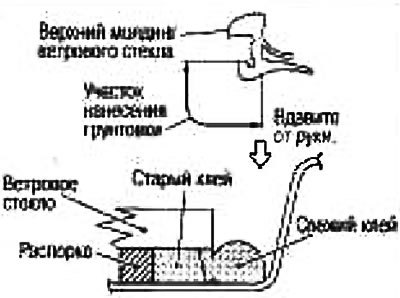 2. Нанесите грунтовку по всему периметру…