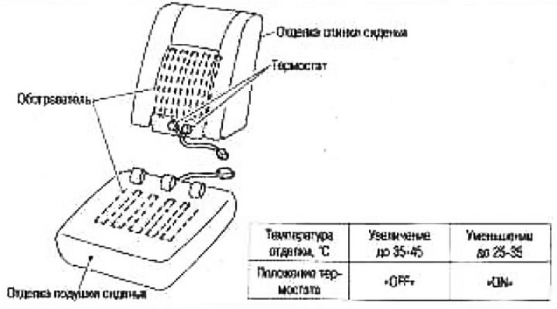 Не проводите чистку отделки при помощи…