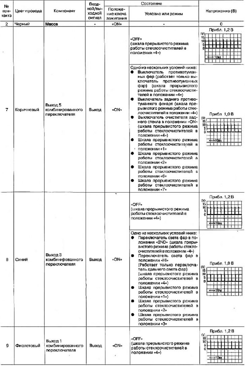 Стандартные значения напряжений на контактах…