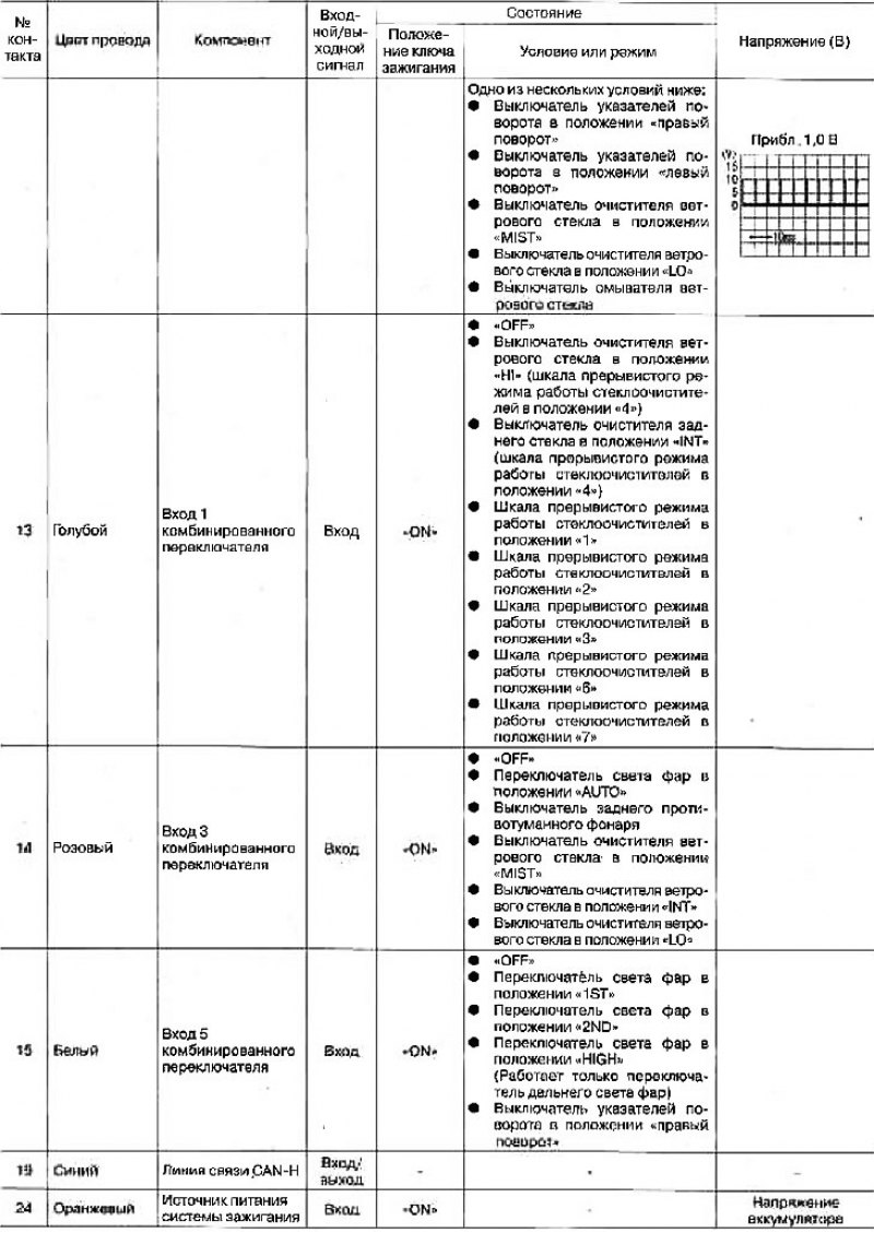 Стандартные значения напряжений на контактах…